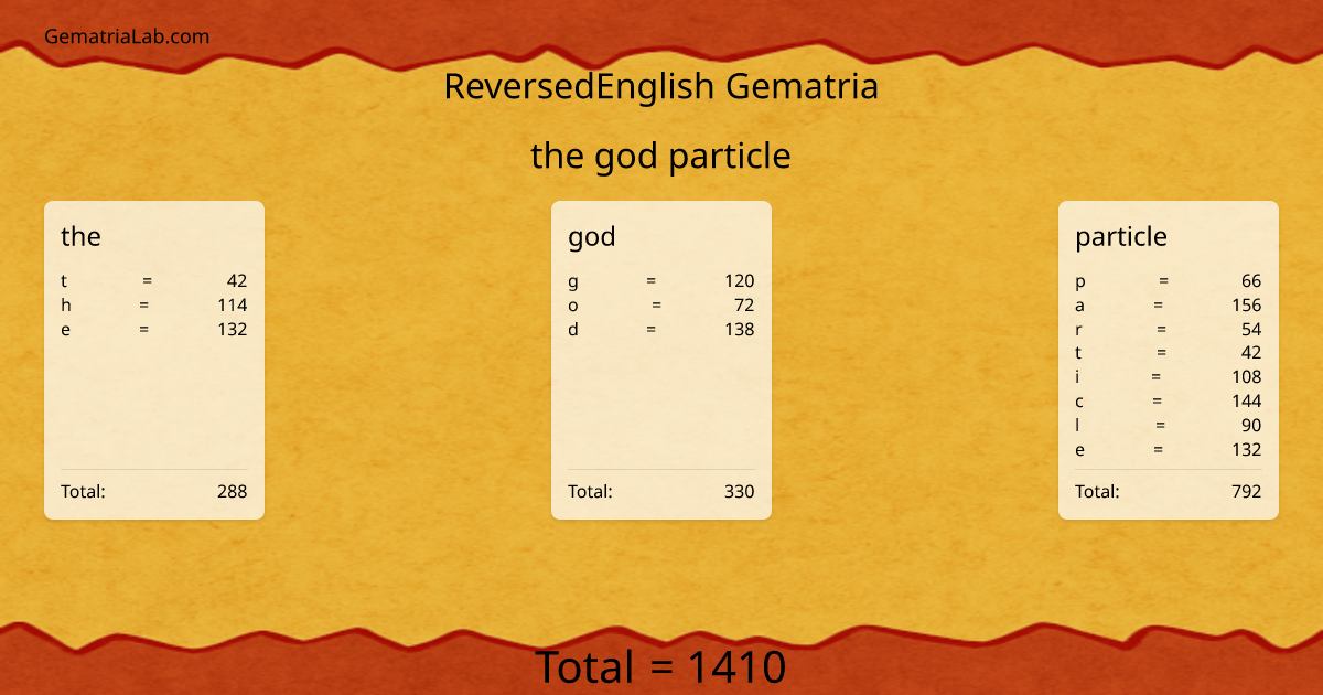 the god particle in reversedEnglish Gematria